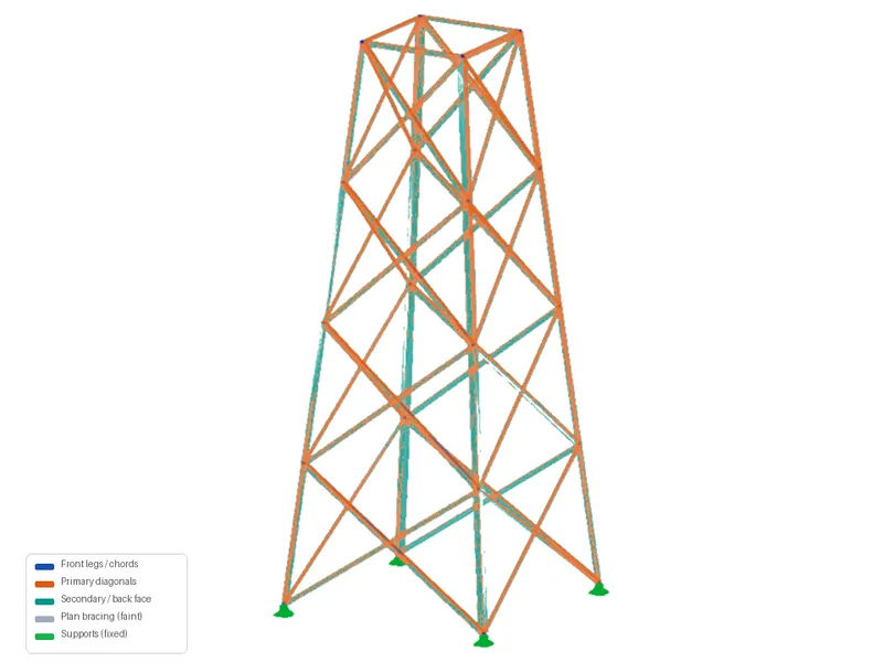 Structurele analyse van vakwerkstructuren